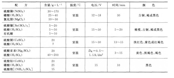 阳极氧化膜的着色与封闭